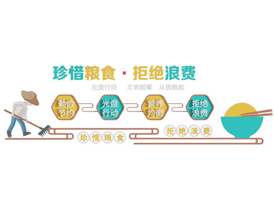 现代珍惜粮食文化宣传展览墙