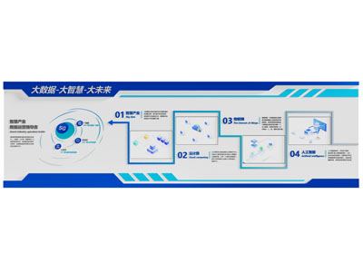 现代企业文化墙