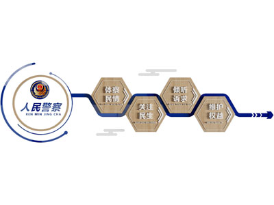 现代警察知识宣传文化墙