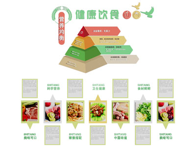 现代营养饮食装饰挂画 文化墙
