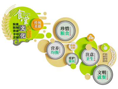 现代食堂文化墙