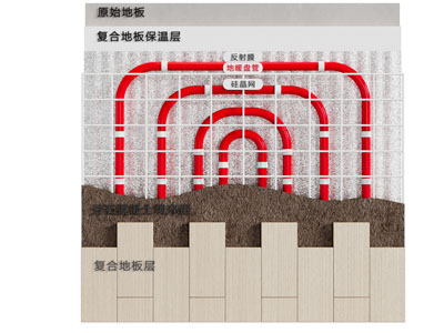 现代地暖结构展览墙