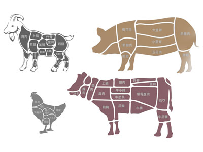 现代餐馆饭店墙饰 牛肉分割展示