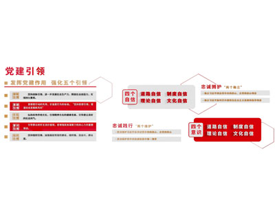 现代党建墙