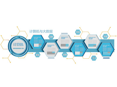计算机人工智能大数据墙面文化