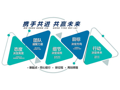 现代企业文化墙